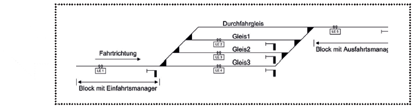 Bild Schattenbahnhofsteuerung